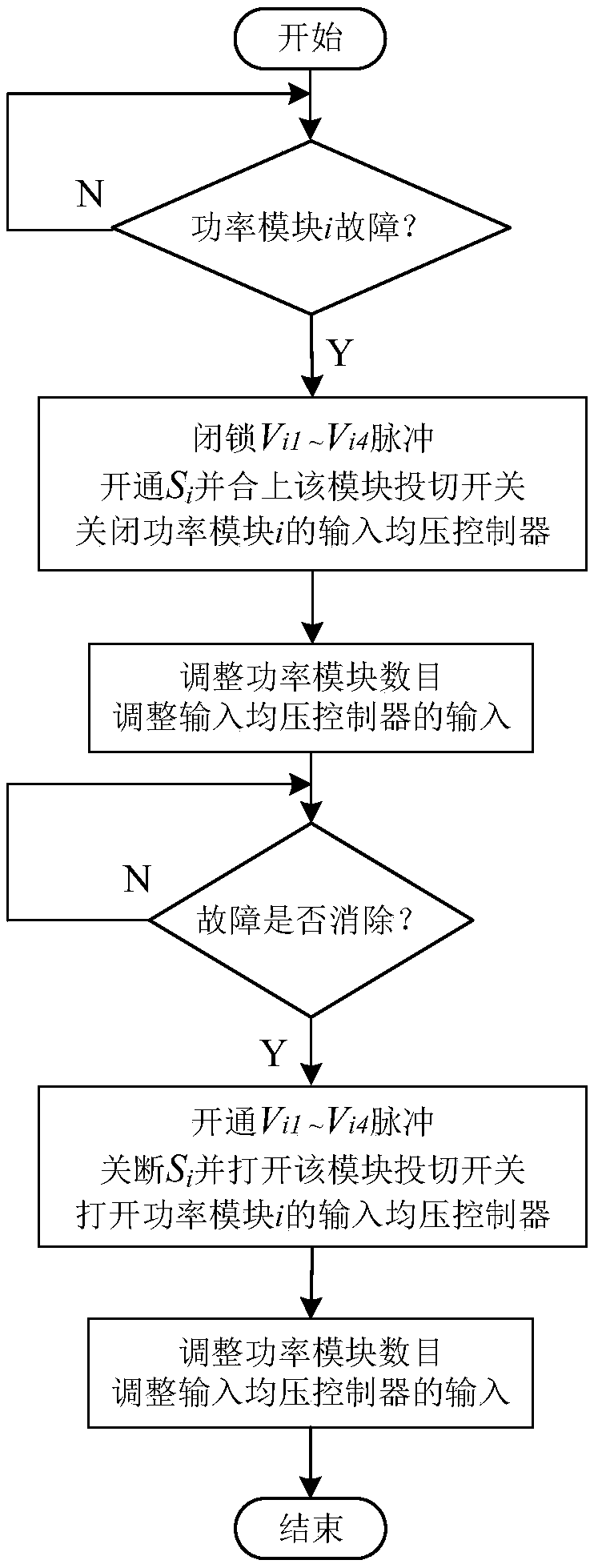 Isolated direct current converter applicable for medium-voltage direct current system and control method thereof