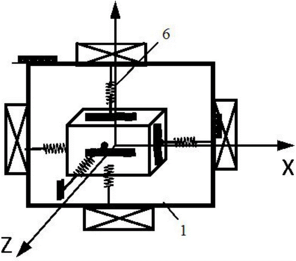 Magnetoelectric Coriolis force detection sensor