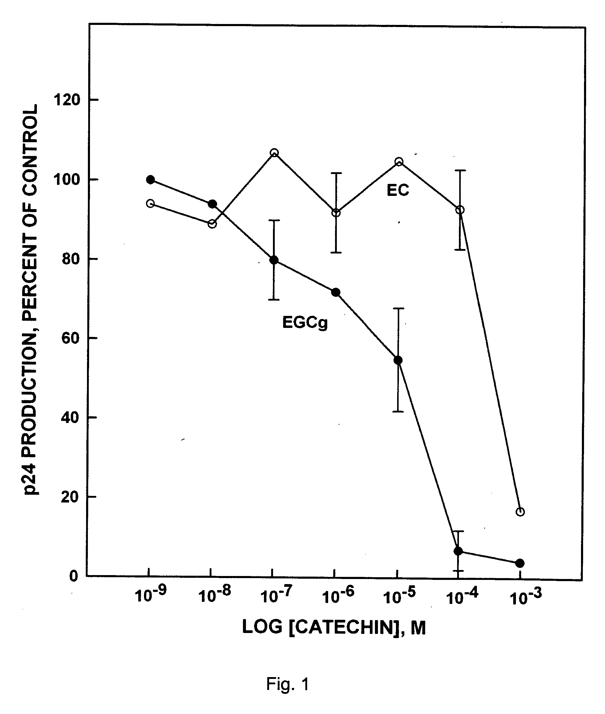 Compositions and methods for treating and preventing virus infections