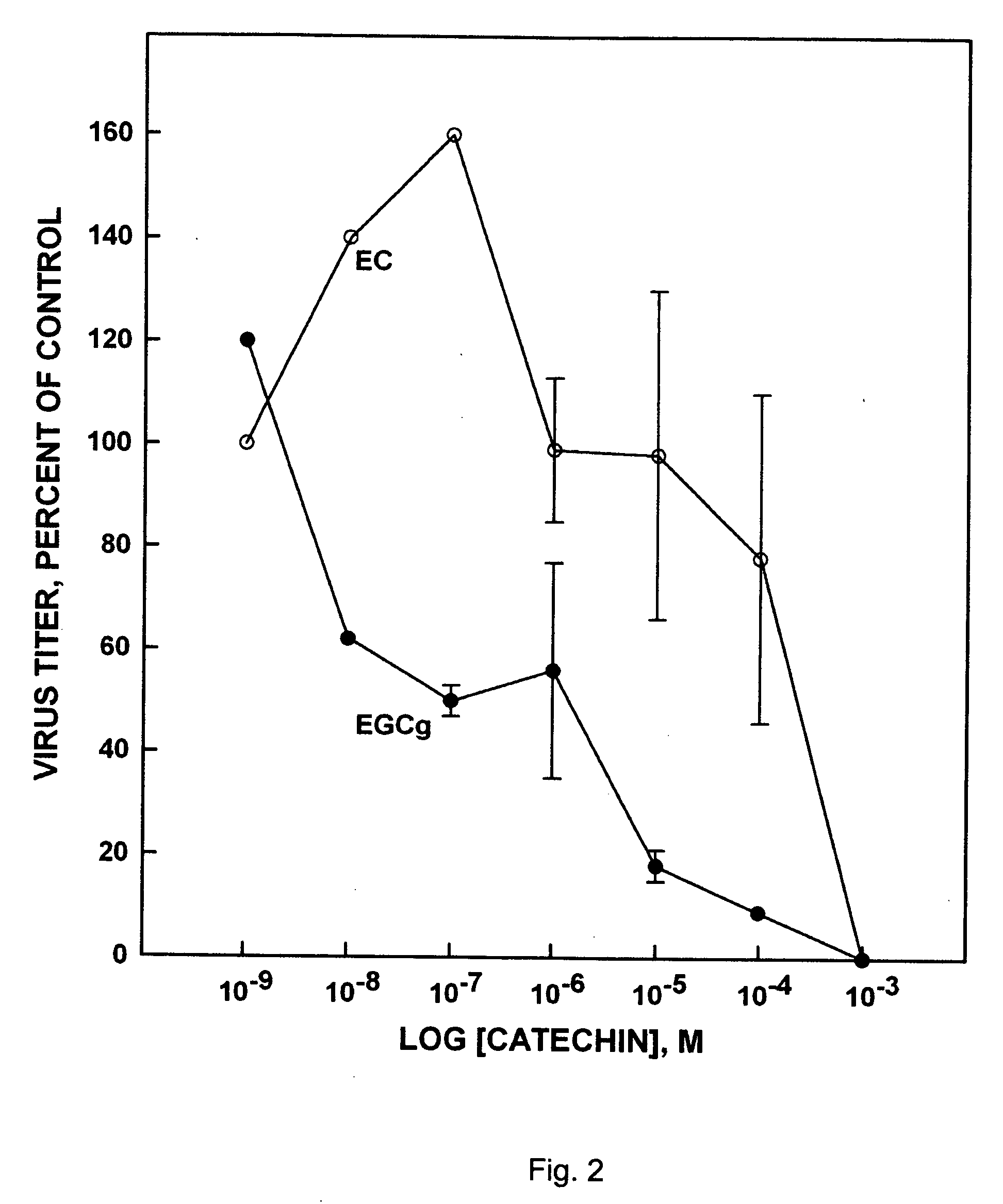 Compositions and methods for treating and preventing virus infections