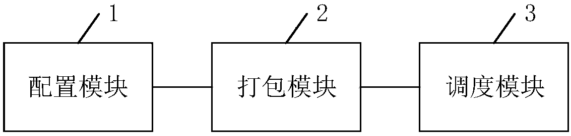 CPU (central processing unit)+GPU (graphic processing unit) cluster management method, device and equipment for implementing target detection