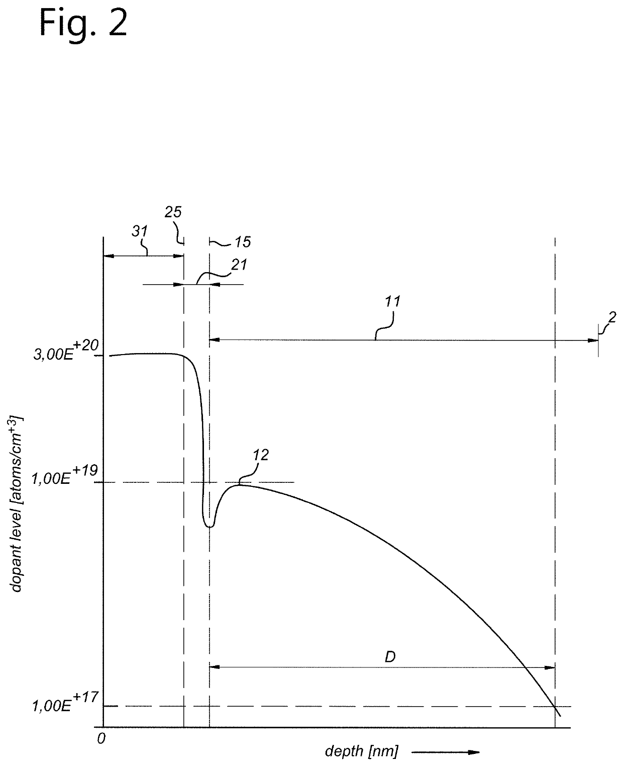 Dopant enhanced solar cell and method of manufacturing thereof