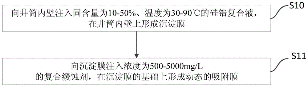 Method for inhibiting corrosion of oil producing well tube inner wall