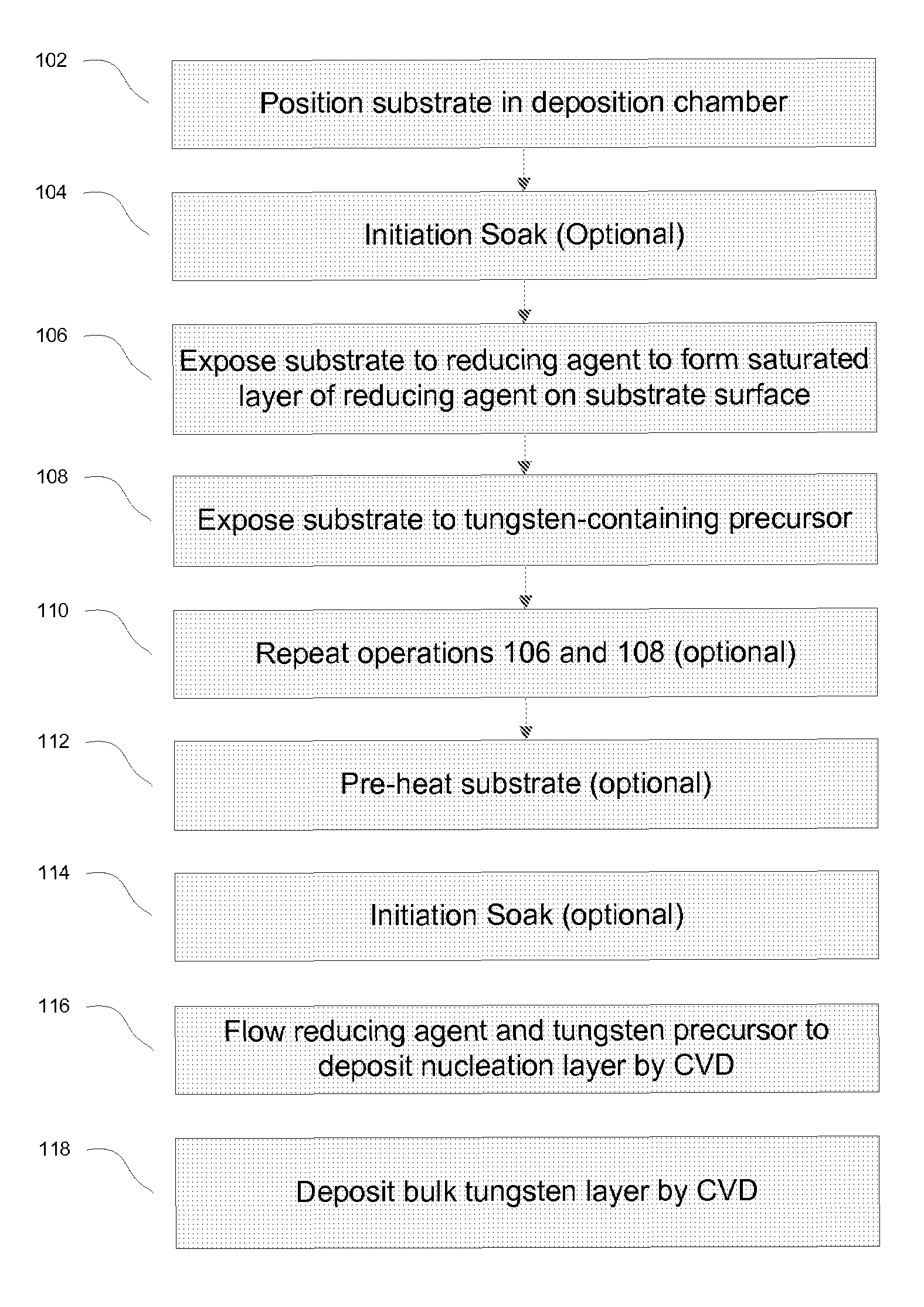 Methods for improving uniformity and resistivity of thin tungsten films