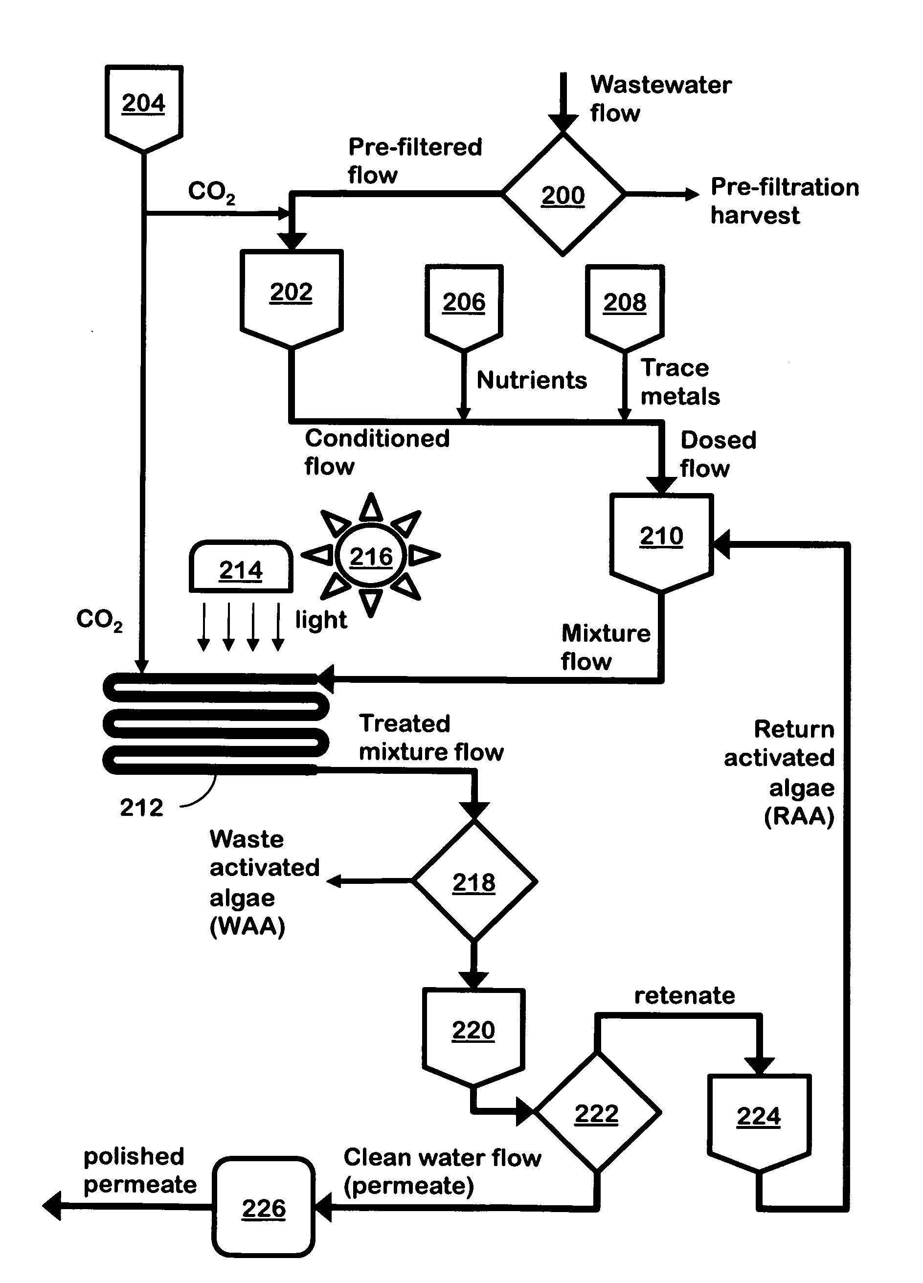 Advanced biologic water treatment using algae