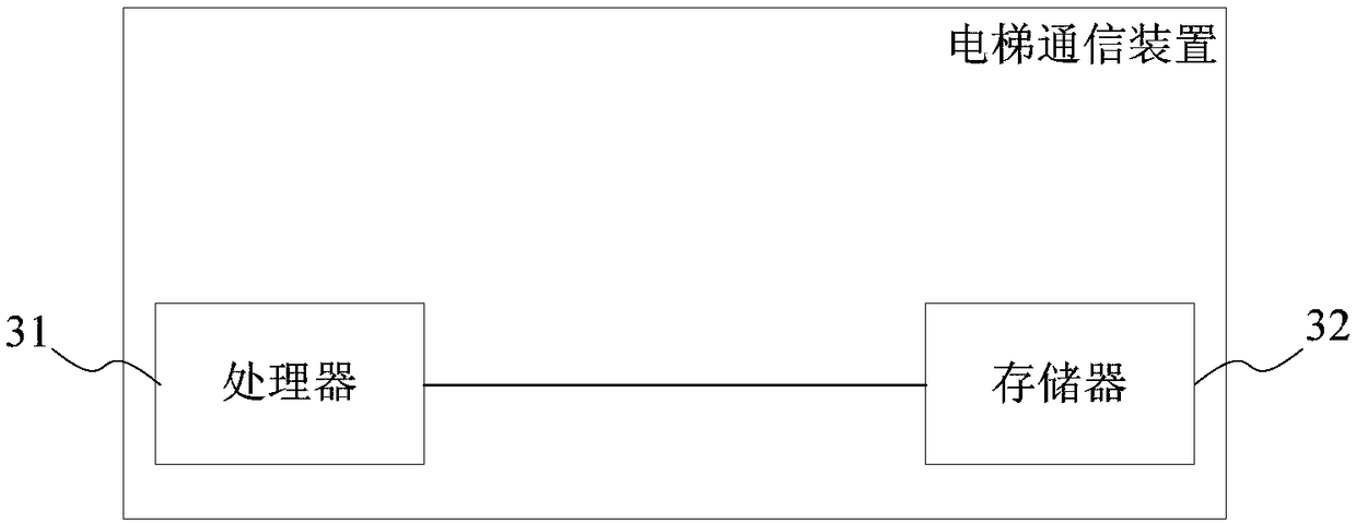 Elevator floor calibrating method and system, storage medium and elevator communication device