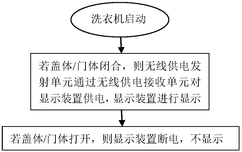 Washing machine and control method thereof