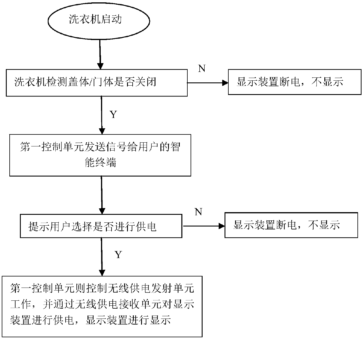 Washing machine and control method thereof