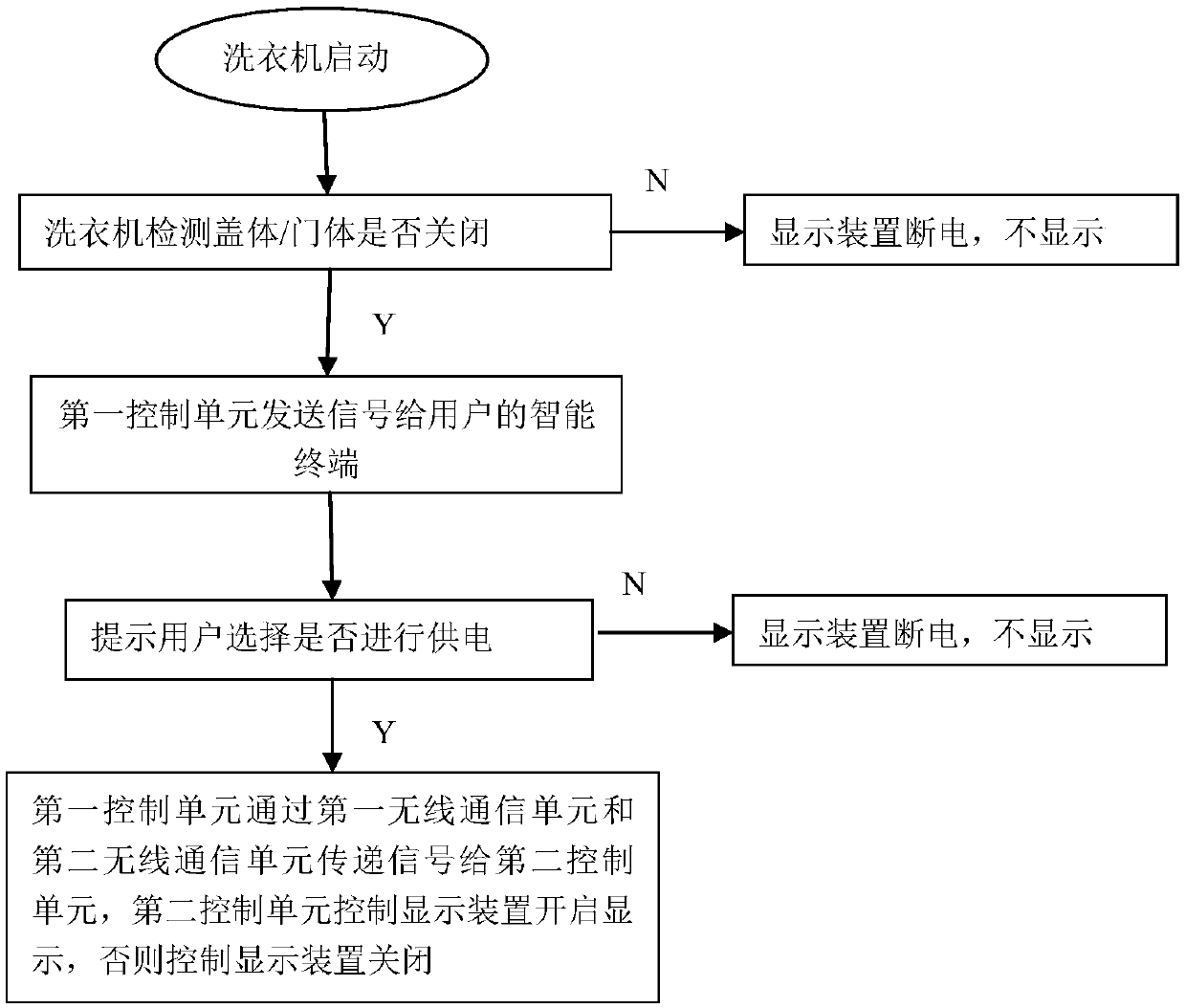 Washing machine and control method thereof