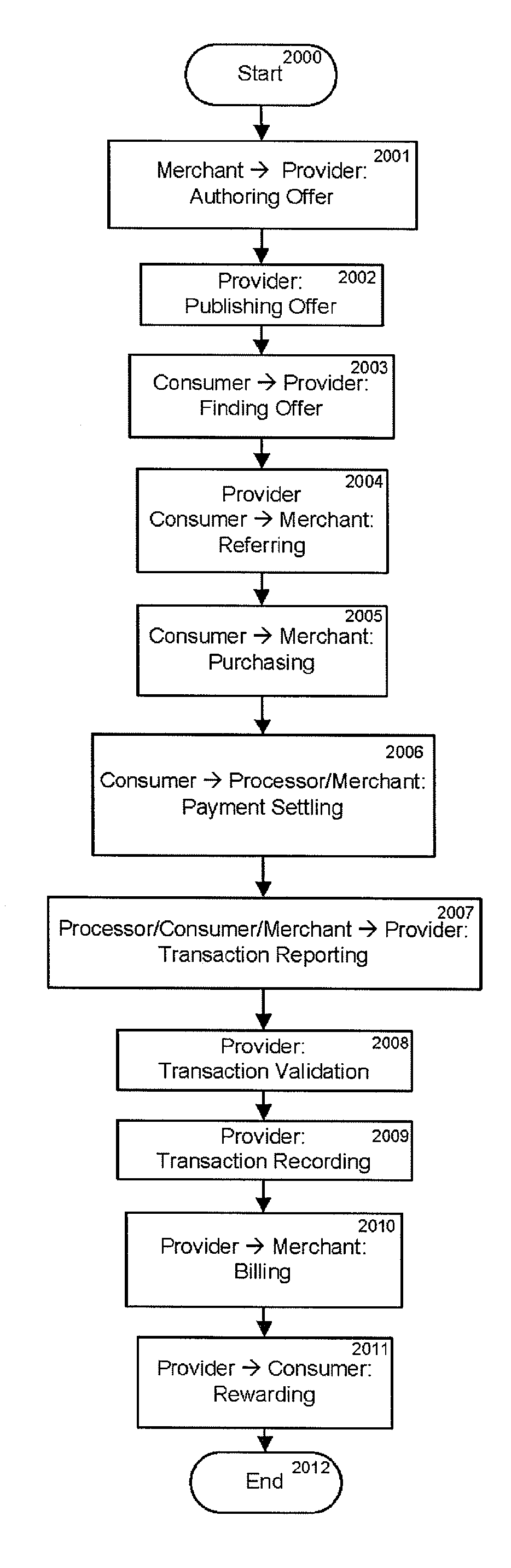 Contingent fee advertisement publishing service provider system and method