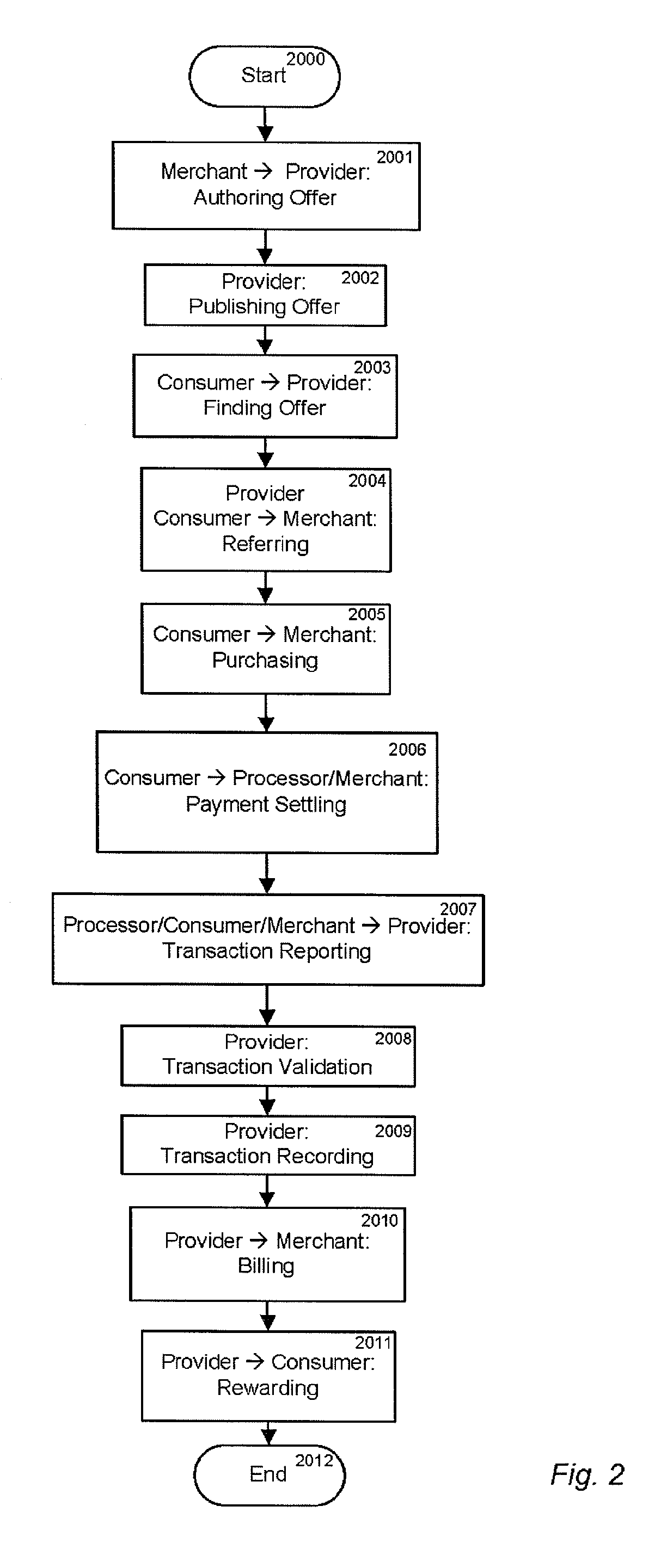 Contingent fee advertisement publishing service provider system and method