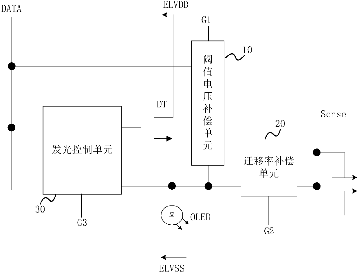 Pixel circuit, display device and dual gate driving transistor