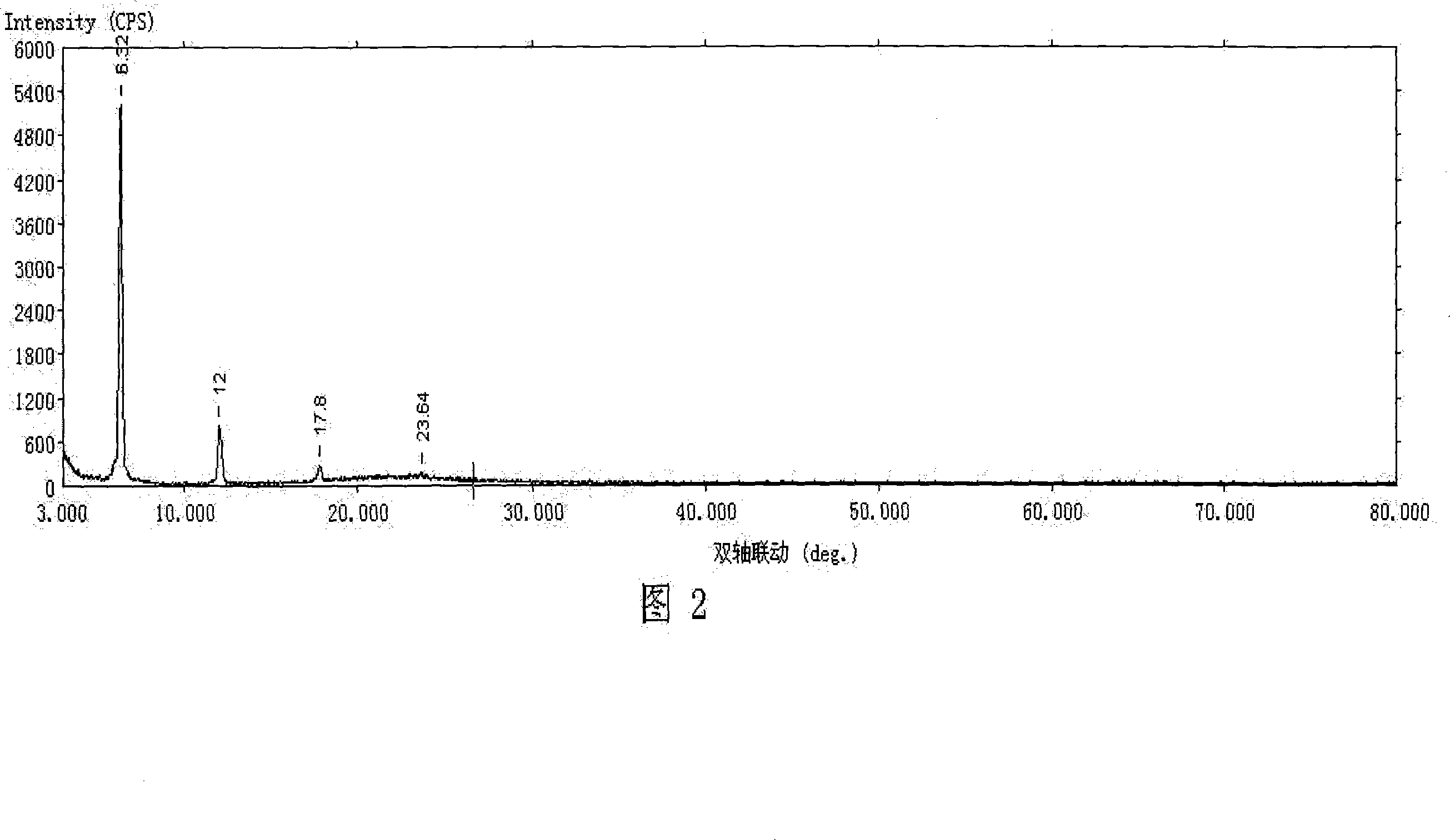 Making method for organic thin film transistor