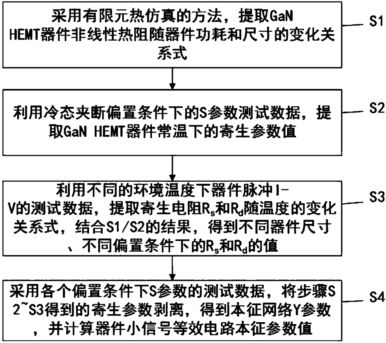 AlGaN/GaN HEMT microwave power device small-signal intrinsic-parameter extraction method