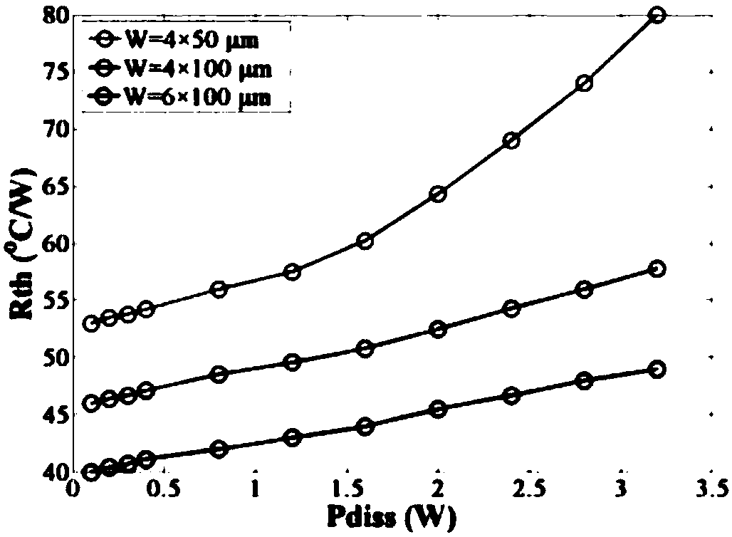 AlGaN/GaN HEMT microwave power device small-signal intrinsic-parameter extraction method