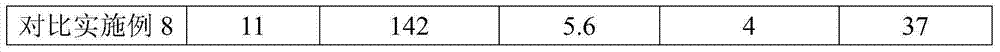 Aramid fiber III/polyvinyl alcohol blended gas separation film and preparation method thereof