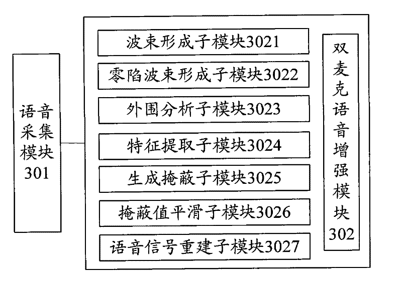 Voice enhancement system