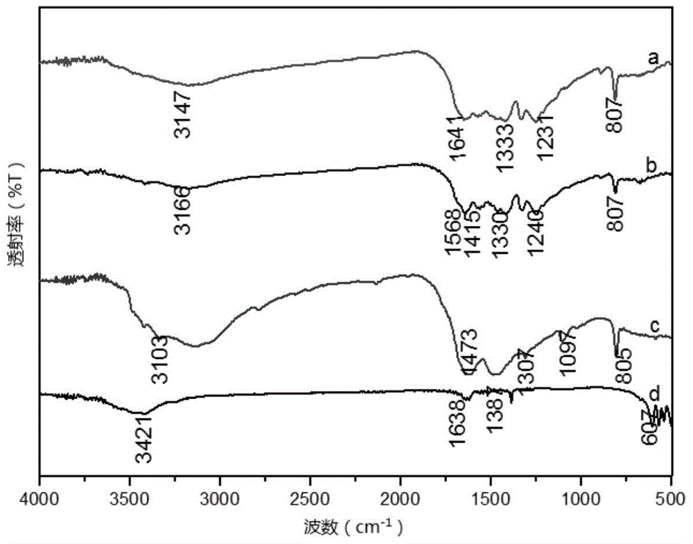 Composite photocatalyst-In2O3/CNB and preparation method and application thereof