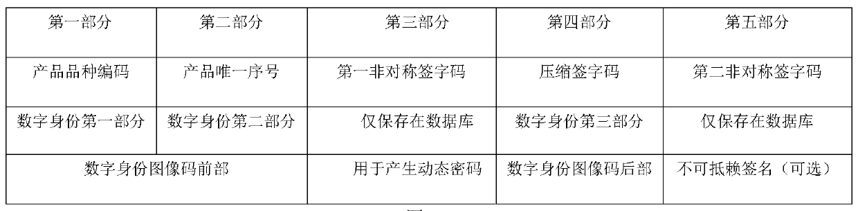 An anti-counterfeit traceability management system