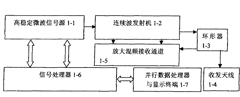 Device for measuring walking gait characteristic of human body