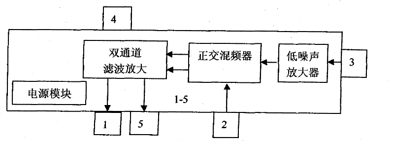 Device for measuring walking gait characteristic of human body