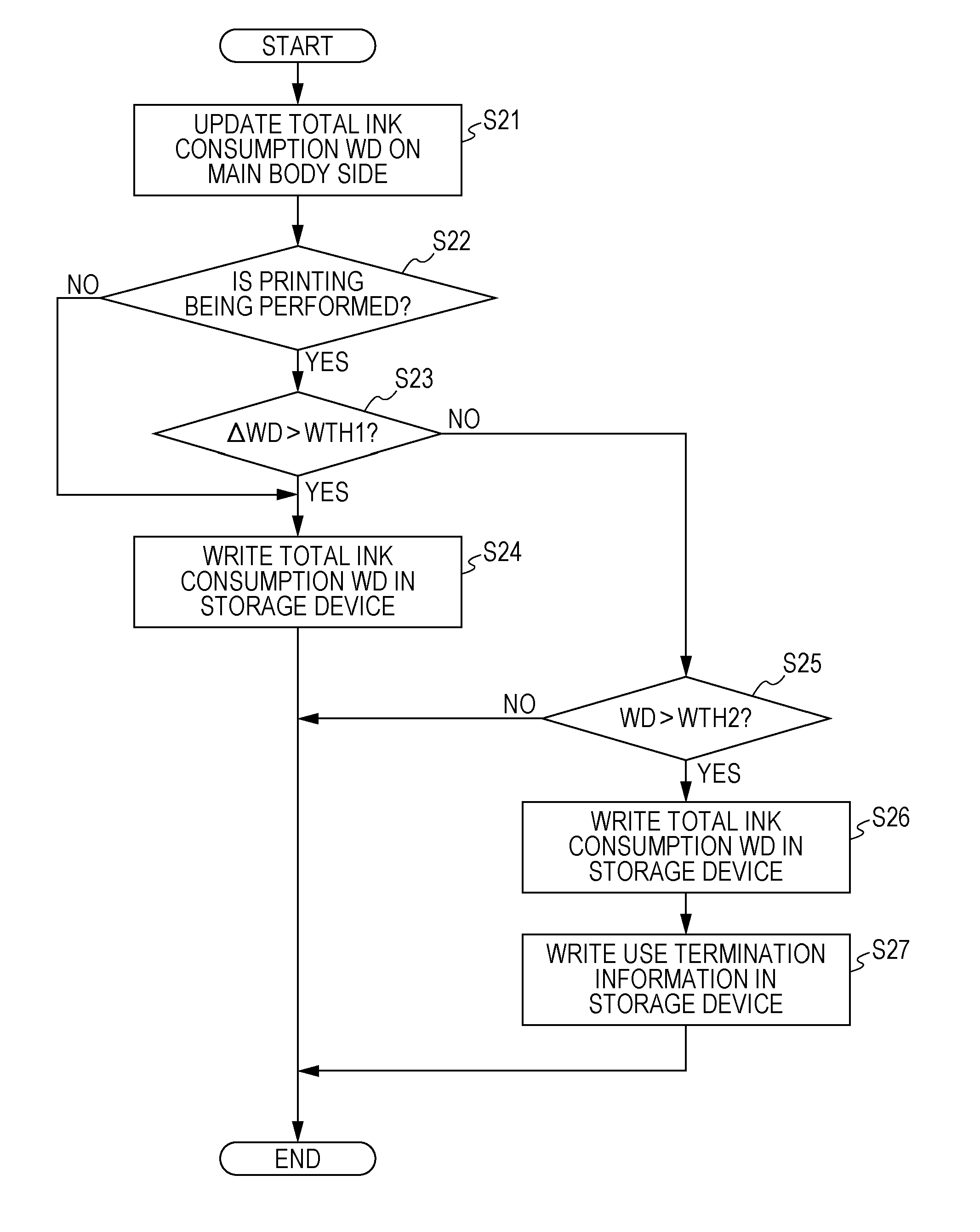 Printing Apparatus