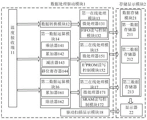 Food quality monitoring device based on neural network