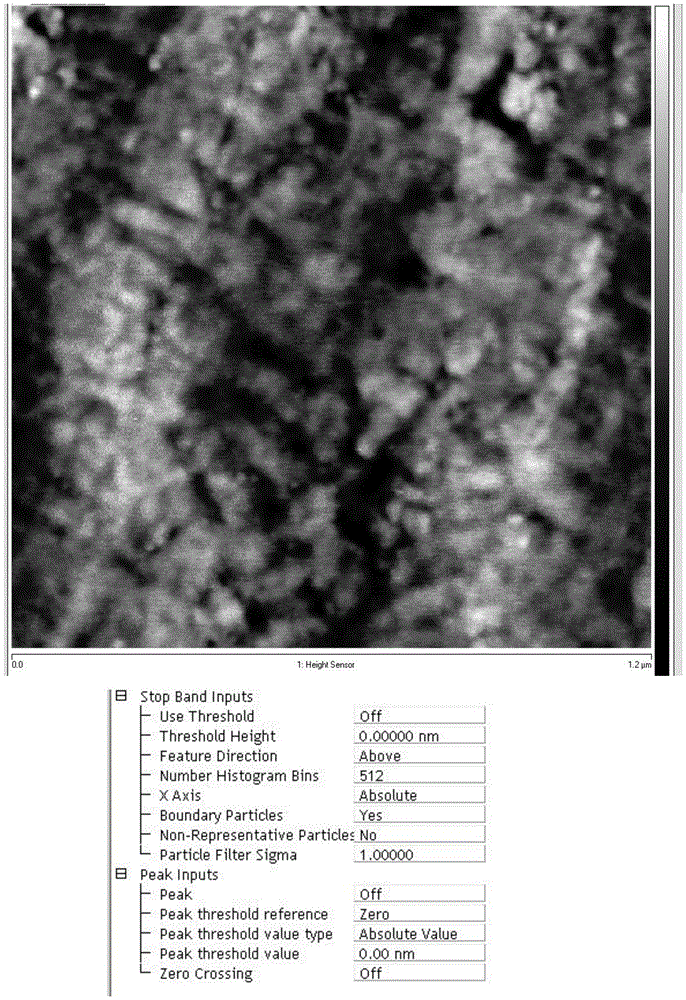 An online detection device and detection method for surface roughness of a high-temperature coated superconducting substrate