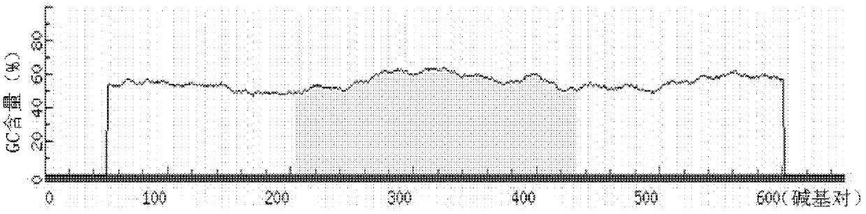 Application method of low-methylation gene LMO3 (LIM domain only 3)