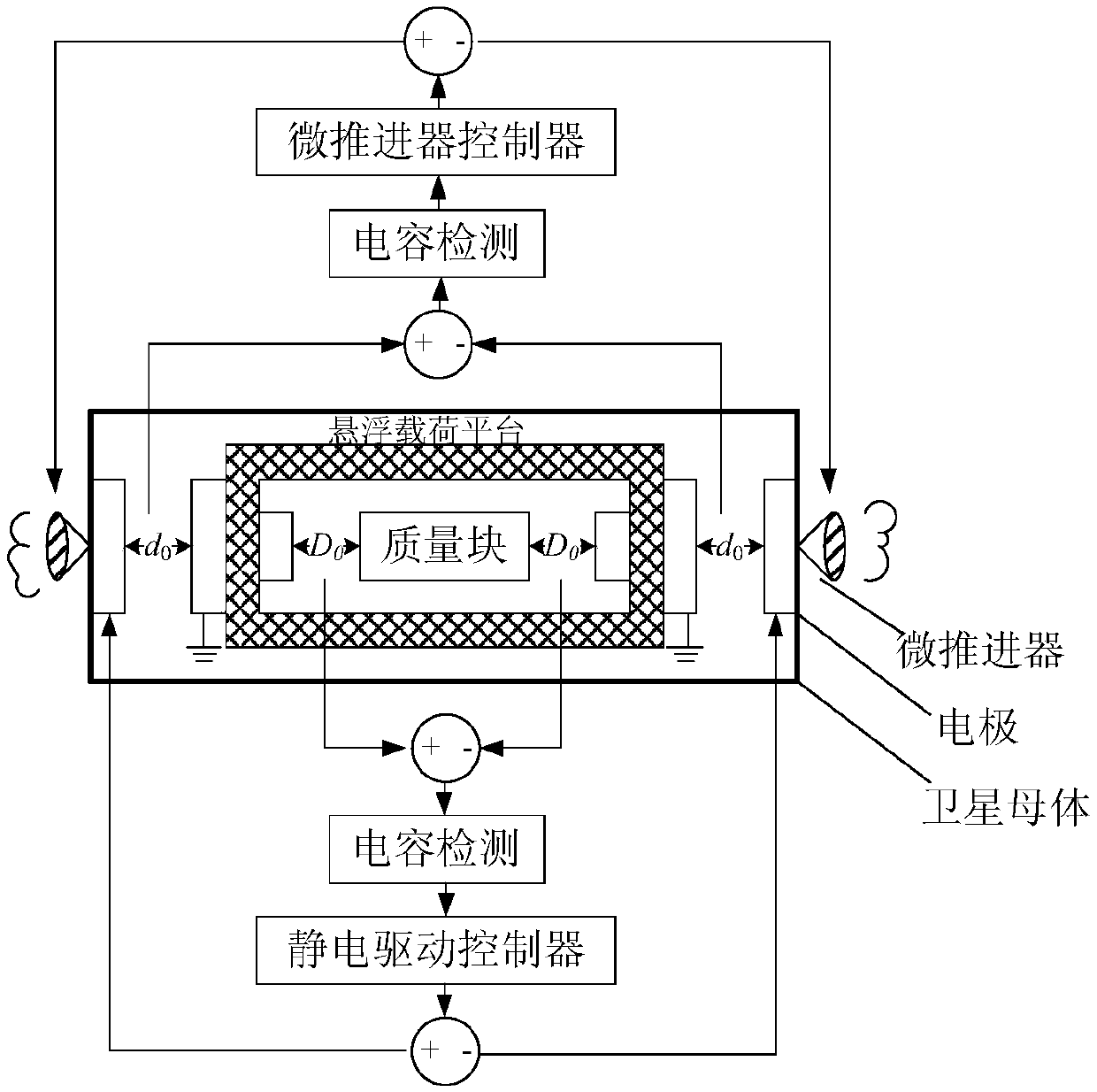 Zero-rigidity vibration isolating method for electrostatic suspension type two-stage non-towing platform