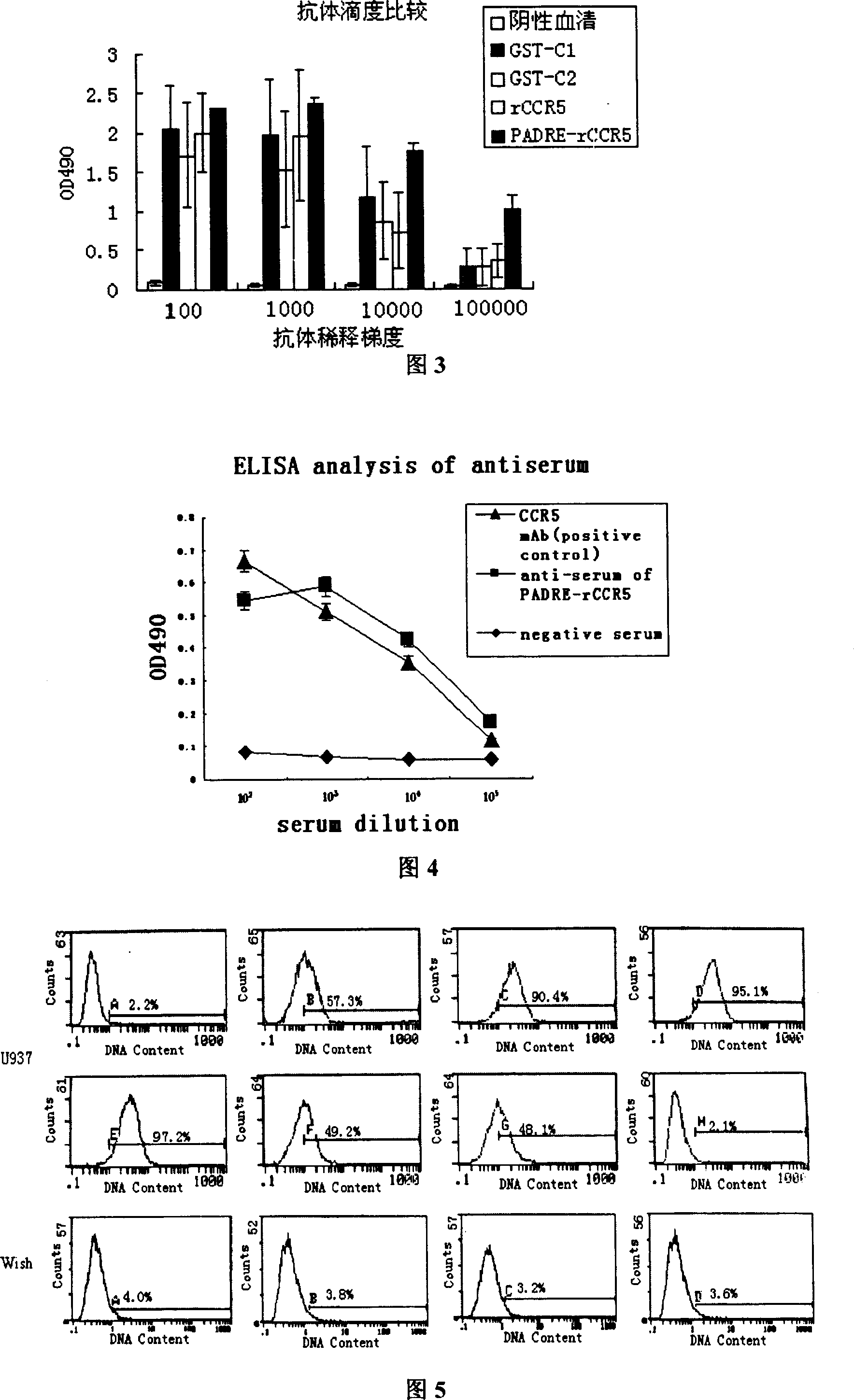 CCR5 autogenous polypeptide vaccine and preparation method thereof