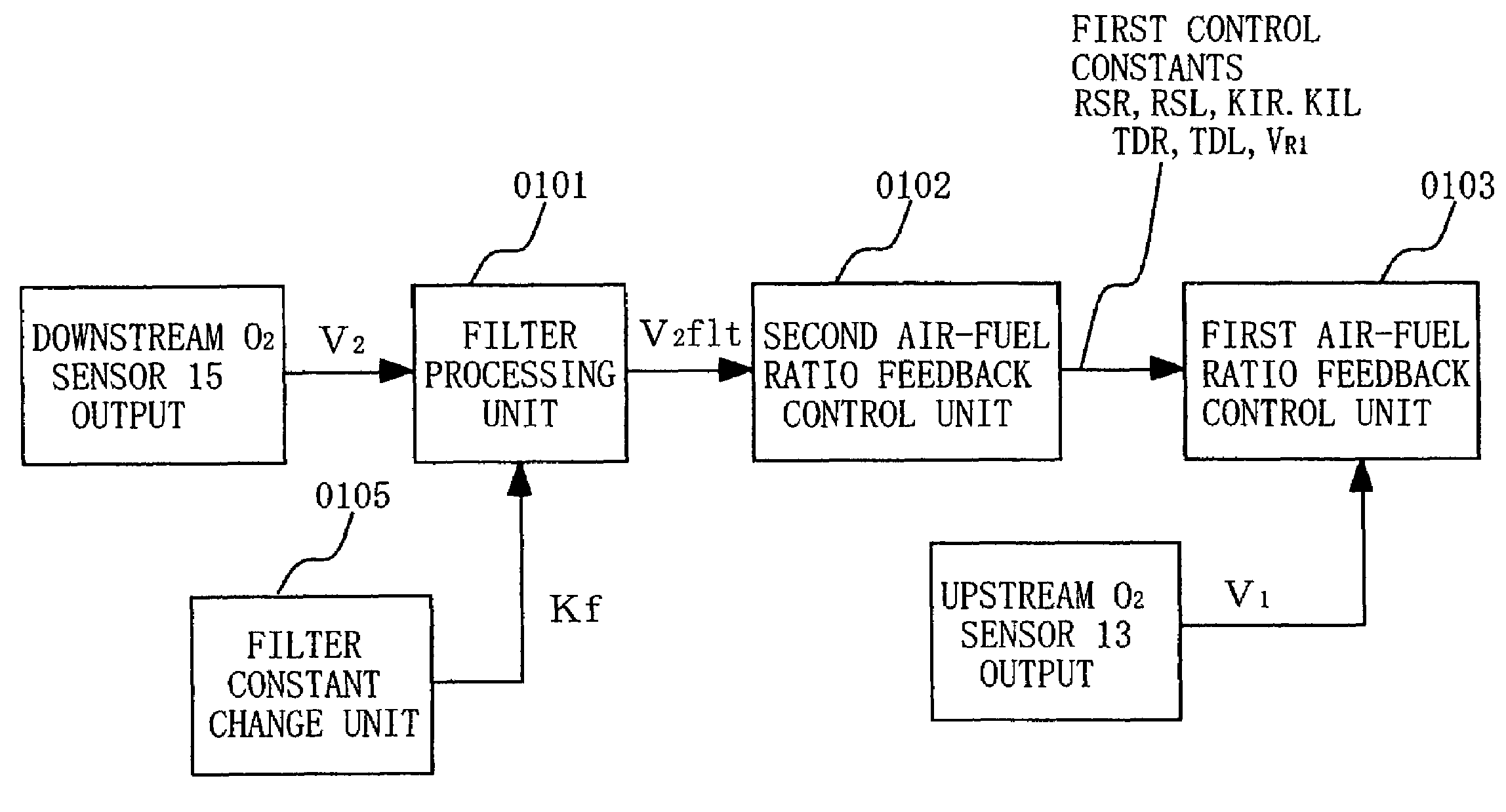 Air-fuel ratio control device for internal combustion engine