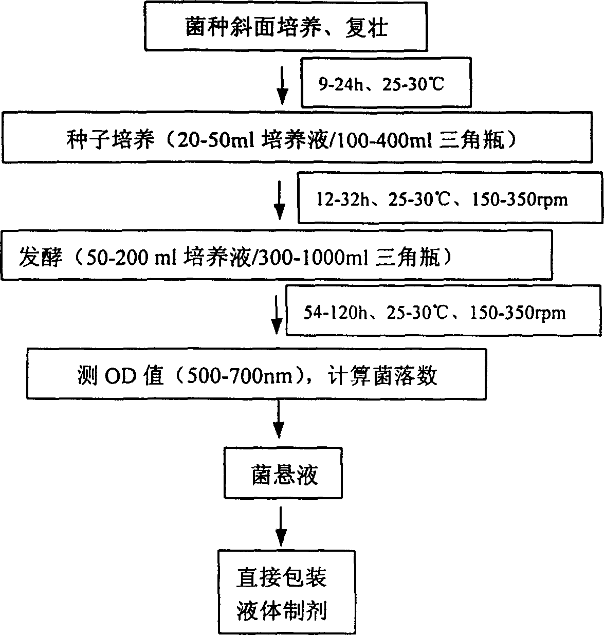 High efficiency biological weed control bacterial and breeding selection method