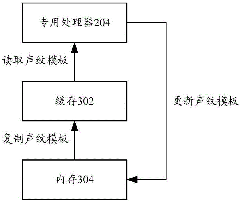 Voice unlocking method and terminal