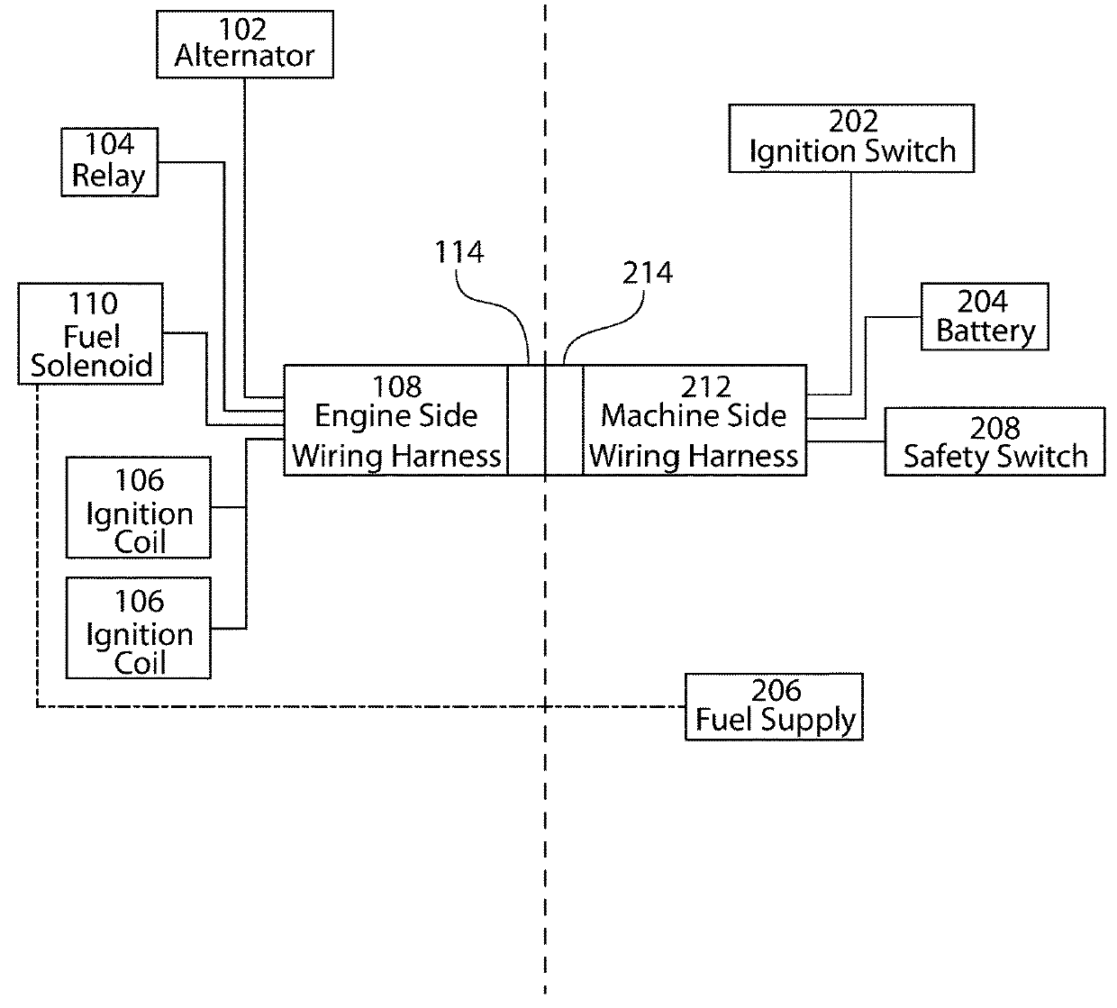 Safety system for engine shutdown, and engines and equipment incorporating the same