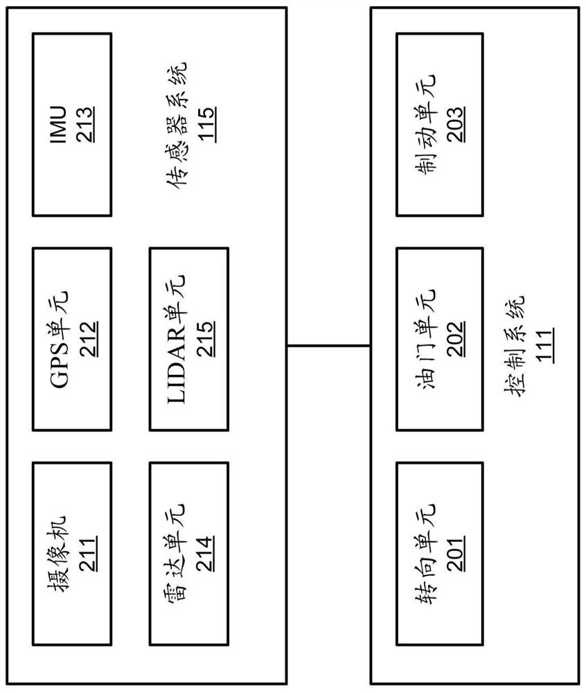 Vehicle overspeed avoidance based on map