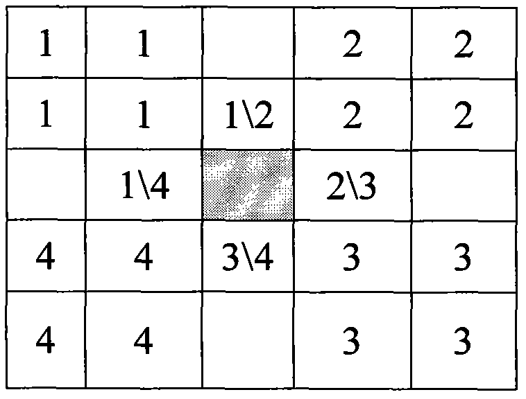 No-reference blurred image evaluation method based on local statistical characteristics of images