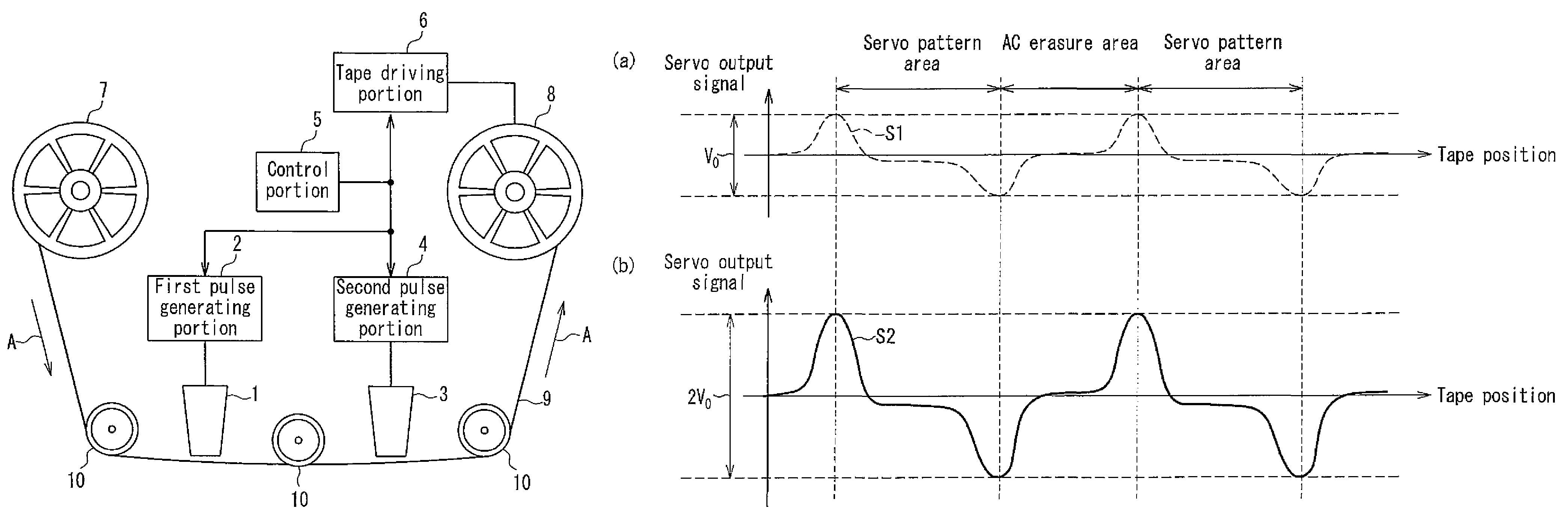 Servo signal recording method, servo signal recording apparatus, and magnetic recording medium