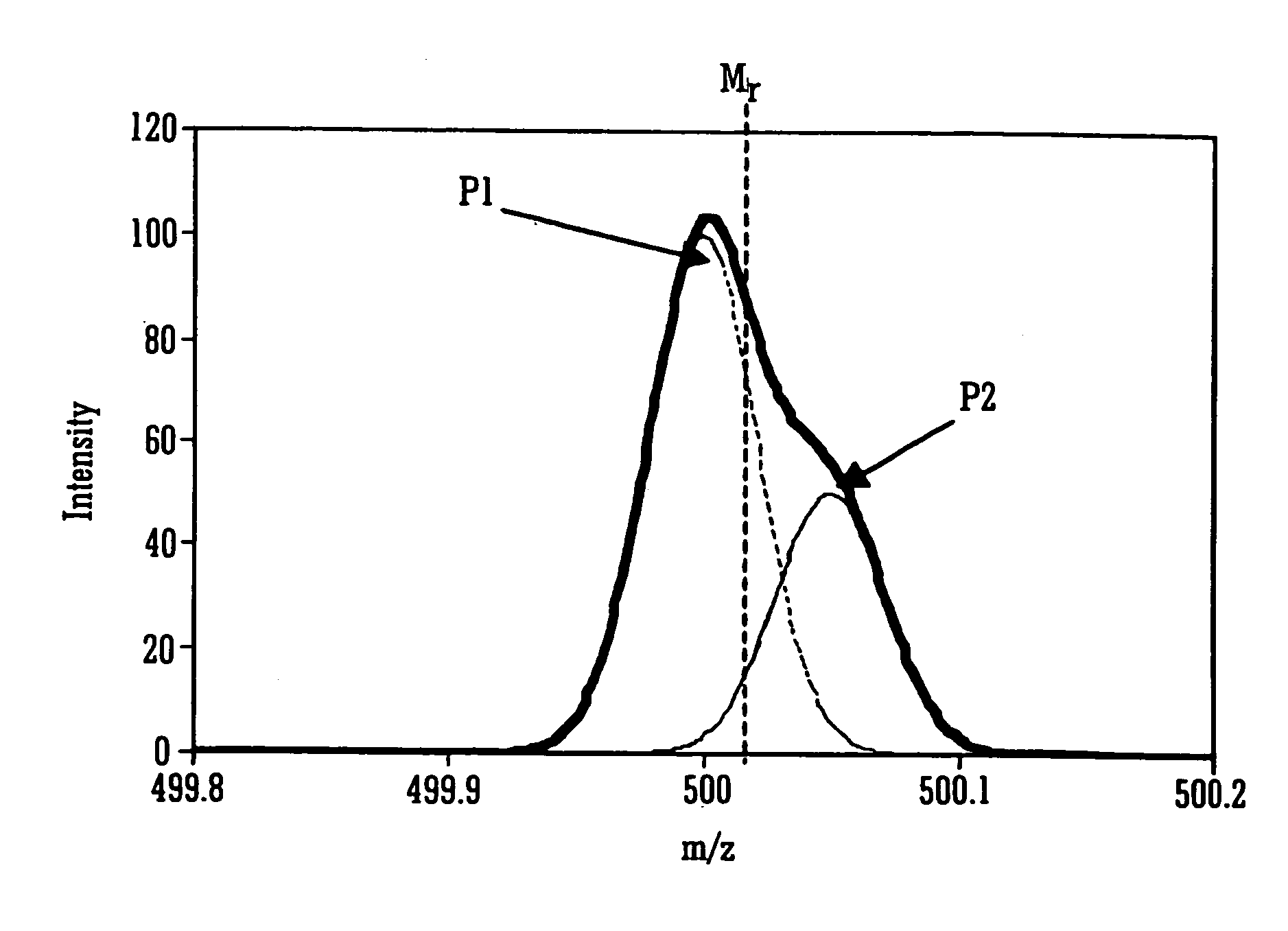 Mass spectrometer