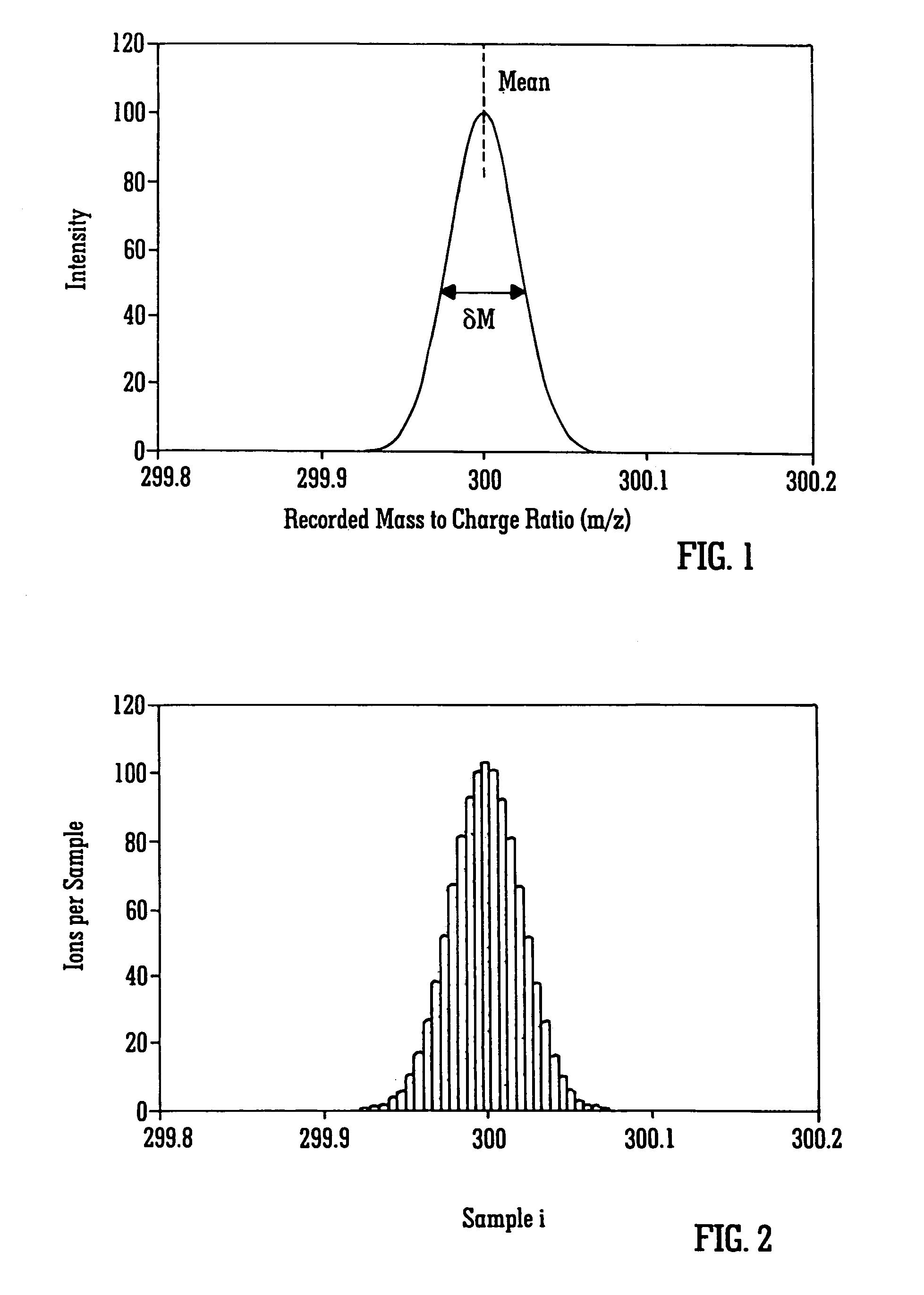 Mass spectrometer