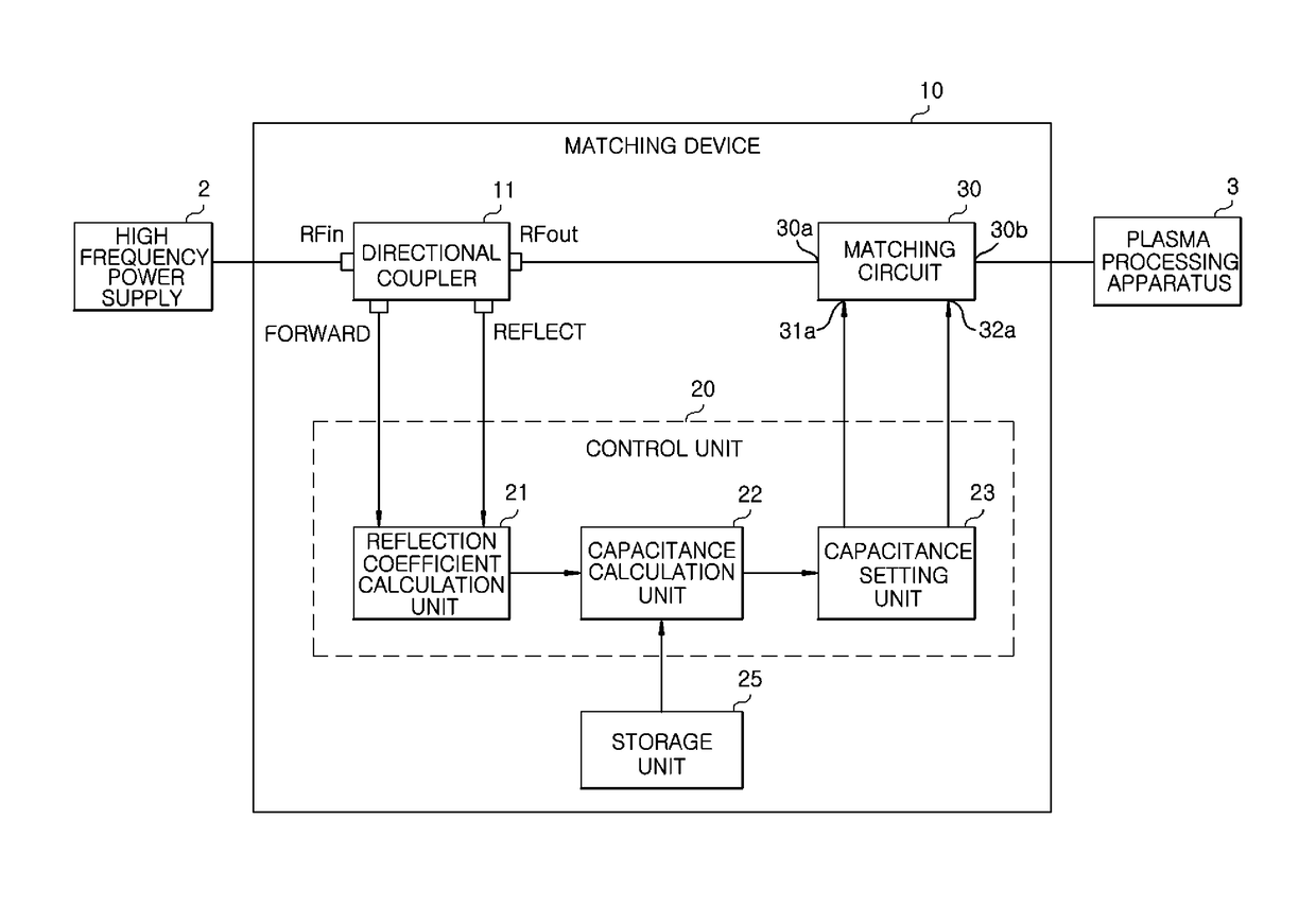 Matching device and matching method