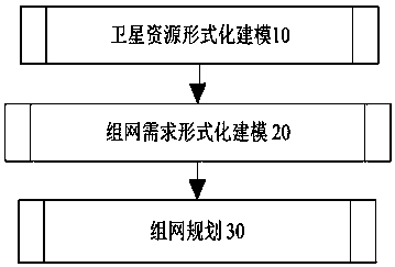 A method for network planning of satellite communication network