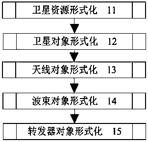 A method for network planning of satellite communication network