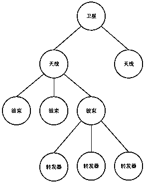 A method for network planning of satellite communication network