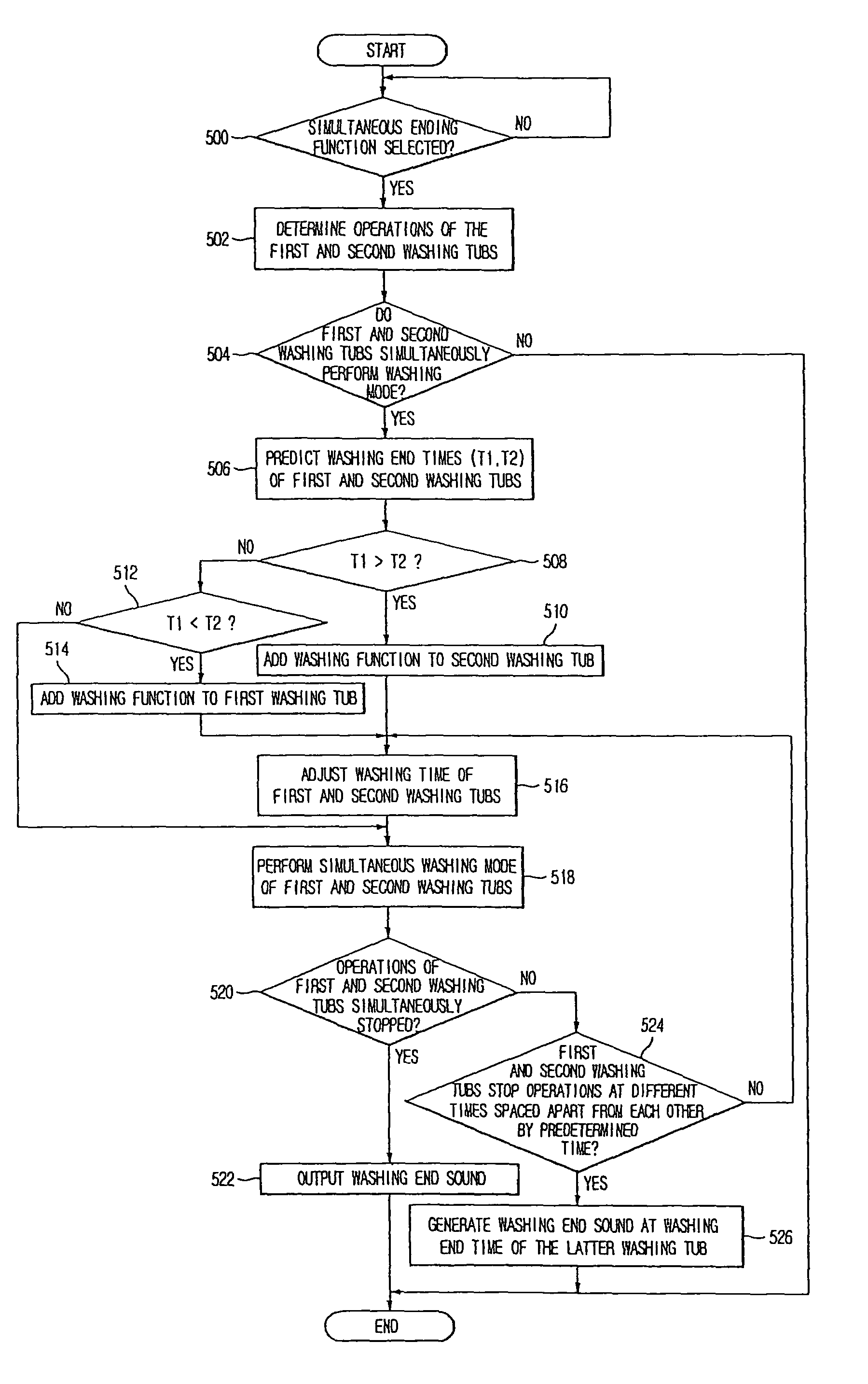 Washing machine and method for controlling the same