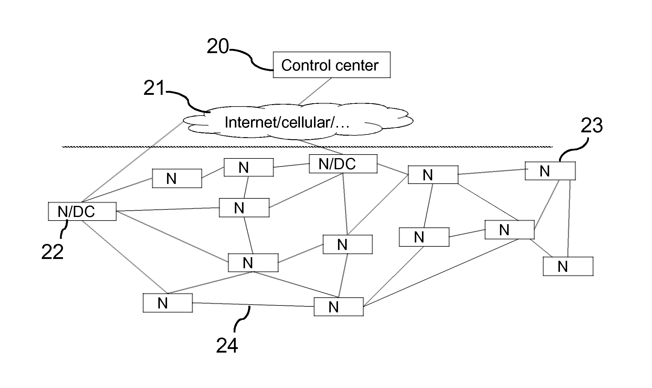 Component, system and method for controlling communication of data of at least one application of a communications network