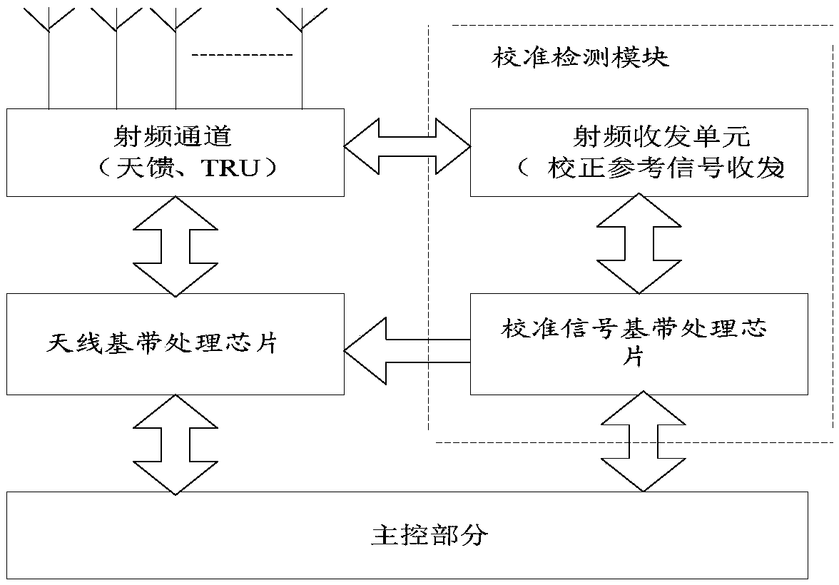 Active array antenna calibration system, method, apparatus, and active array antenna system