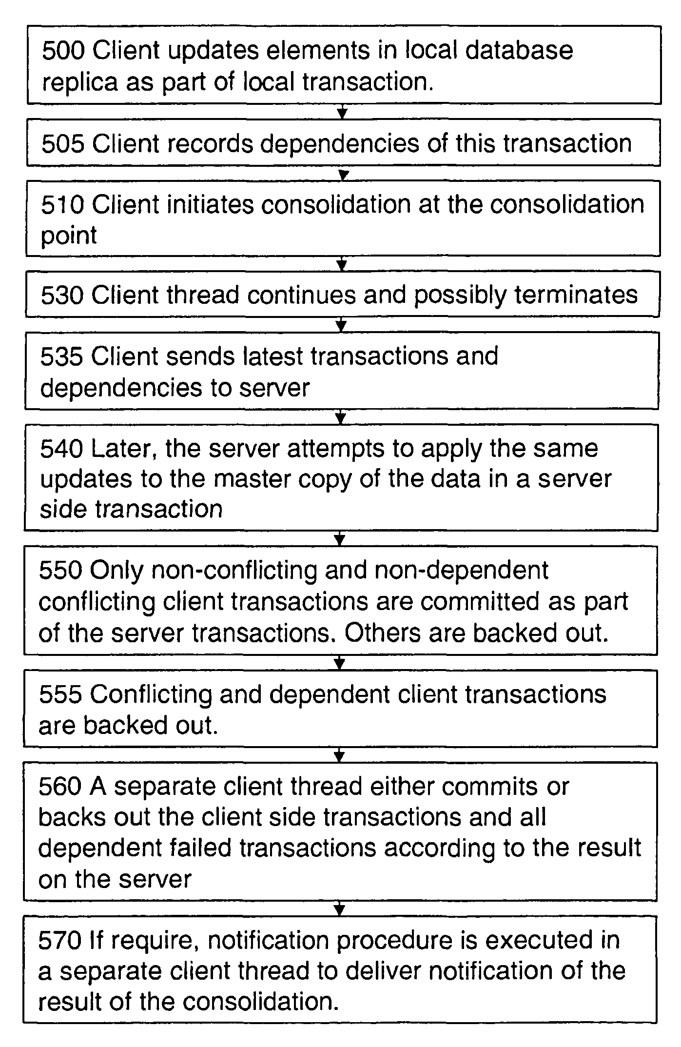 Commitment chains for conflict resolution between disconnected data sharing applications