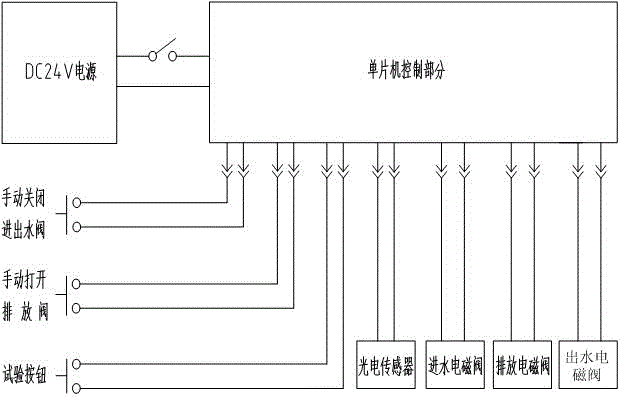 Vehicle engine plumbing exhaust heating medium water purification filter device and its application system