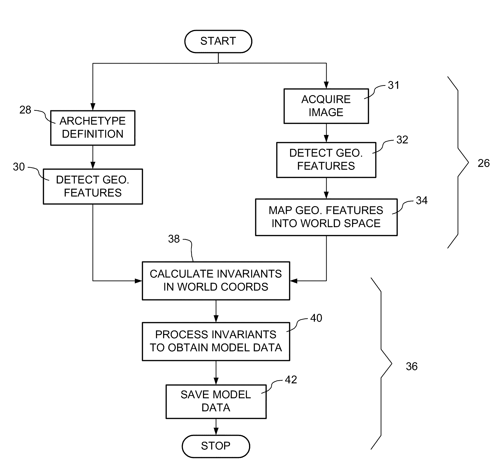 Efficient model-based recognition of objects using a calibrated image system